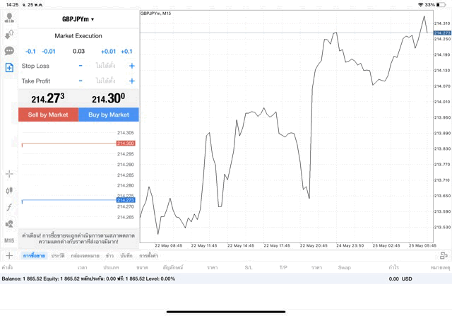 GBPJPY 0.03 lot แอพ MT4 exness