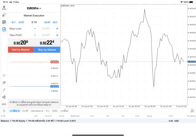 EURCHF 0.15 lot แอพ MT4 exness