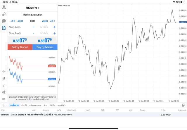 AUDCHF 0.03 lot แอพ MT4 exness