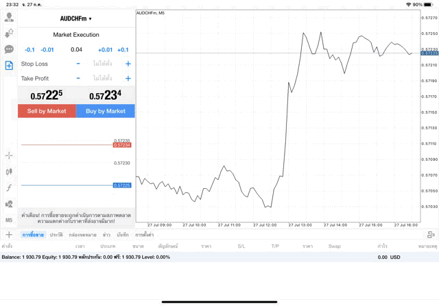 AUDCHF 0.04 lot แอพ MT4 exness