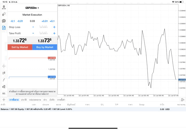 GBPUSD 0.03 lot แอพ MT4 exness