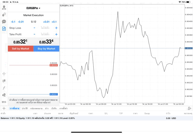 EURGBP 0.12 lot แอพ MT4 exness