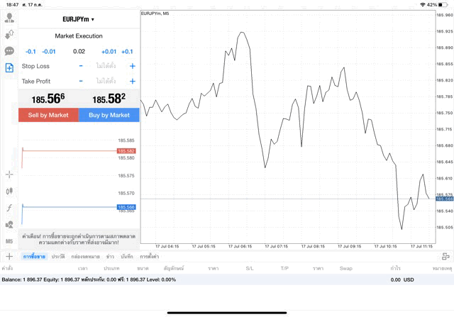 EURJPY 0.02 lot แอพ MT4 exness