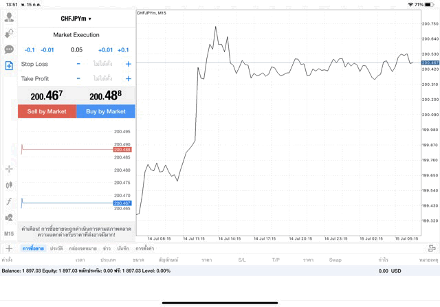 CHFJPY 0.05 lot แอพ MT4 exness