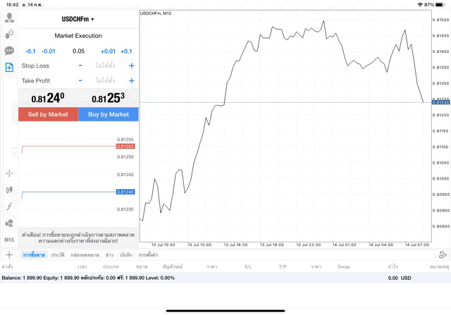USDCHF 0.05 lot แอพ MT4 exness