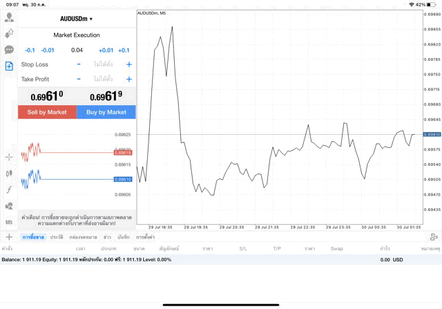 AUDUSD 0.04 lot แอพ MT4 exness