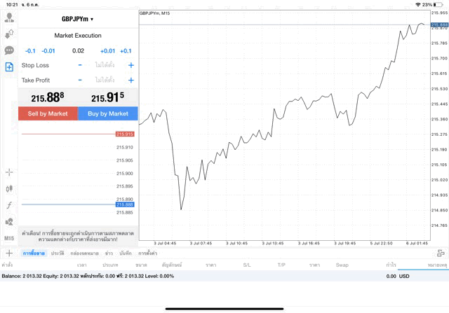 GBPJPY 0.02 lot แอพ MT4 exness