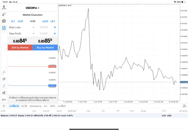 USDCHF 0.05 lot แอพ MT4 exness