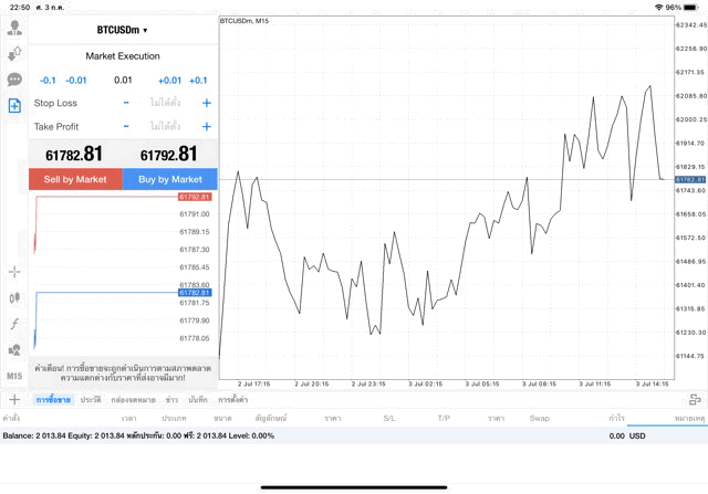 BTCUSD 0.01 lot แอพ MT4 exness