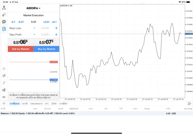 AUDCHF 0.04 lot แอพ MT4 exness