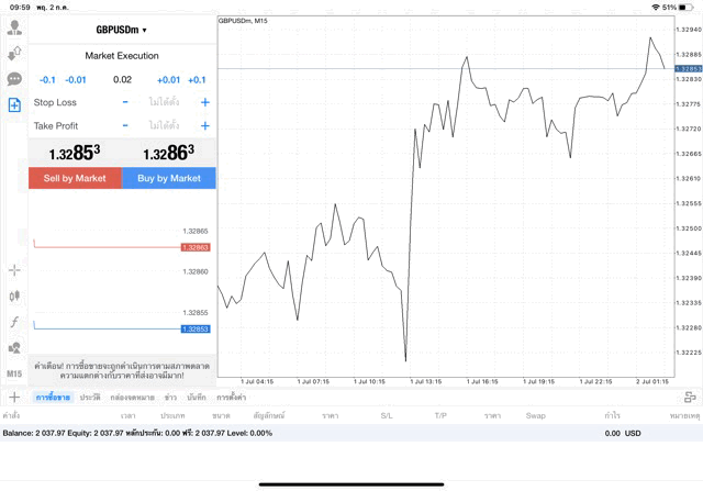 GBPUSD 0.02 lot แอพ MT4 exness