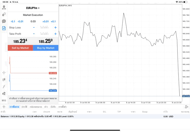 EURJPY 0.03 lot แอพ MT4 exness
