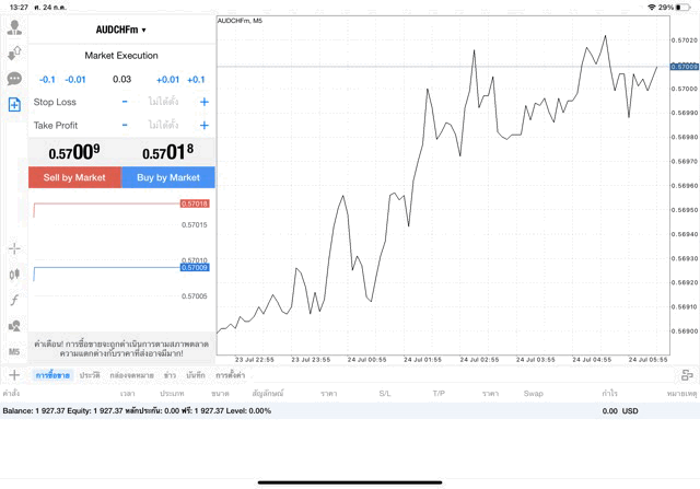 AUDCHF 0.03 lot แอพ MT4 exness