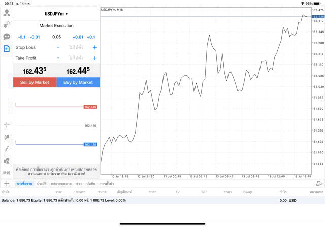 USDJPY 0.05 lot แอพ MT4 exness