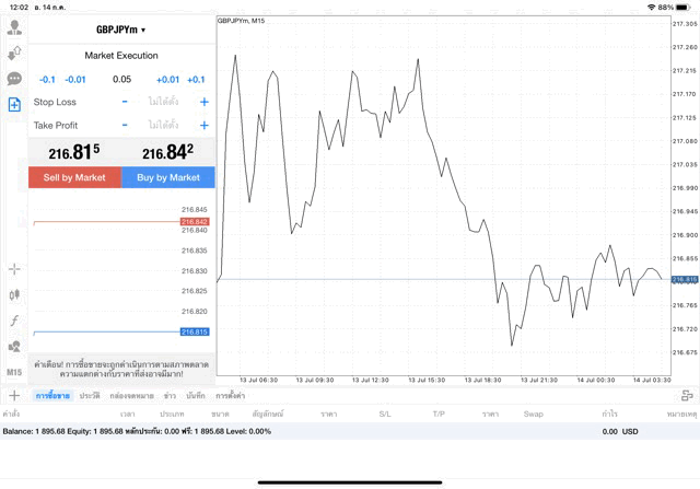 GBPJPY 0.05 lot แอพ MT4 exness