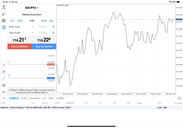AUDJPY 0.04 lot แอพ MT4 exness