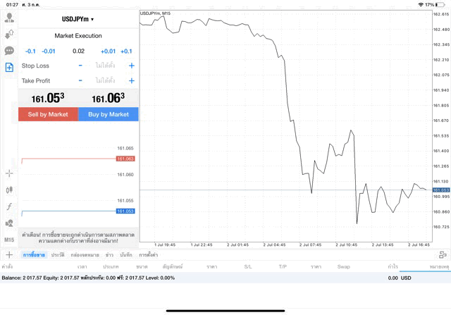 USDJPY 0.02 lot แอพ MT4 exness