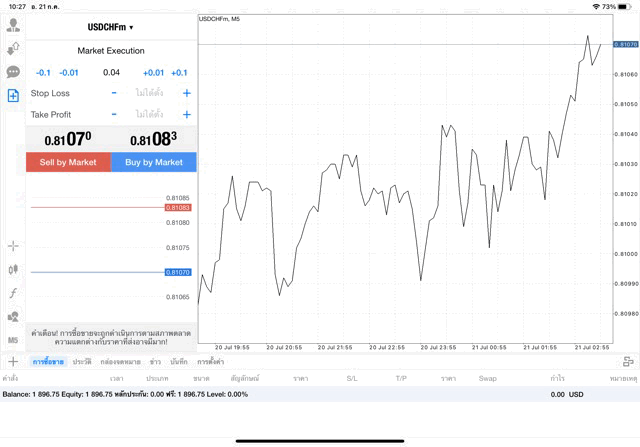 USDCHF 0.04 lot แอพ MT4 exness