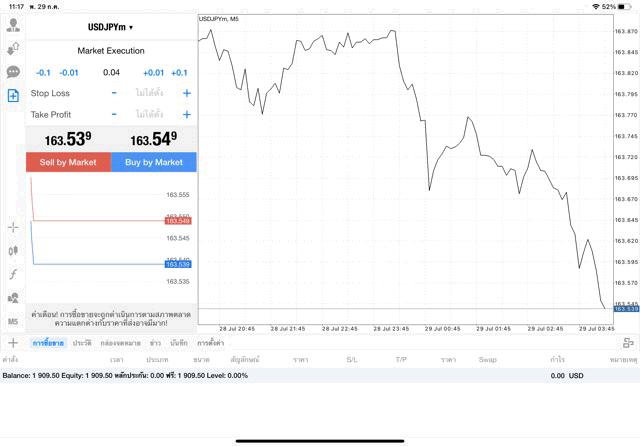 USDJPY 0.04 lot แอพ MT4 exness