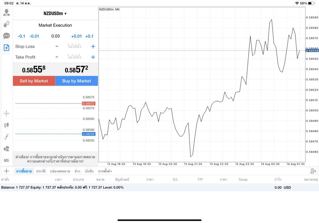 NZDUSD 0.03 lot แอพ MT4 exness