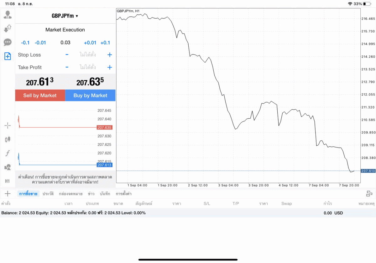 GBPJPY 0.04 lot แอพ MT4